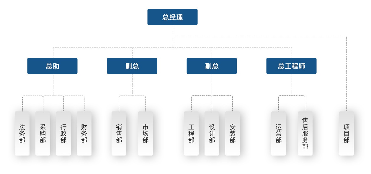 组织架构.jpg
